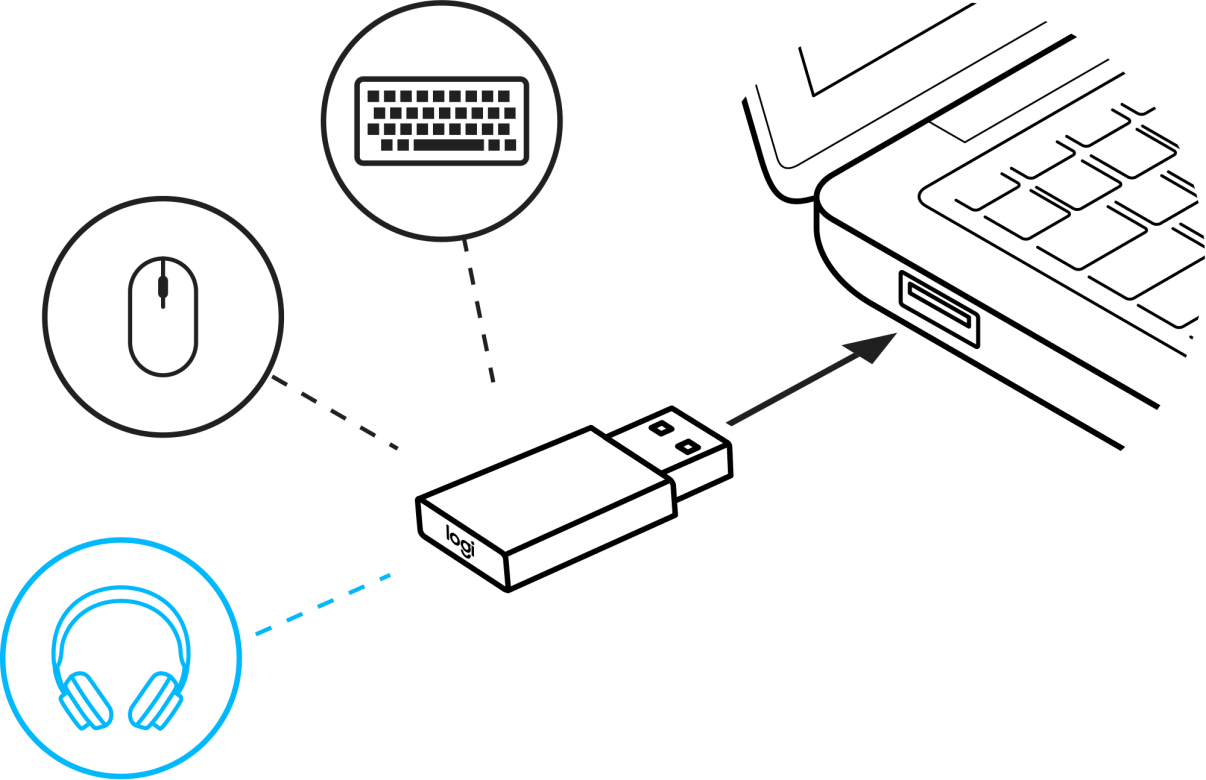 zone wireless recepteur unifying